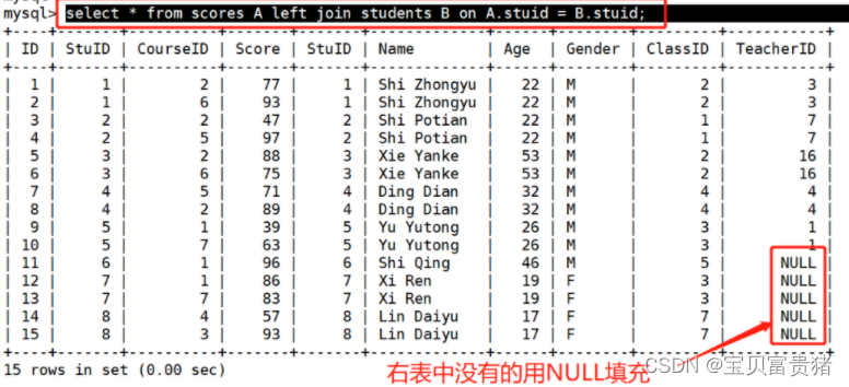 mysql的排序怎么让空字符串排在最后 mysql排序语录_字段_26