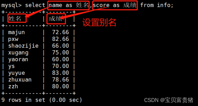 mysql的排序怎么让空字符串排在最后 mysql排序语录_mysql的排序怎么让空字符串排在最后_35