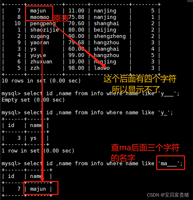 mysql的排序怎么让空字符串排在最后 mysql排序语录_mysql_43