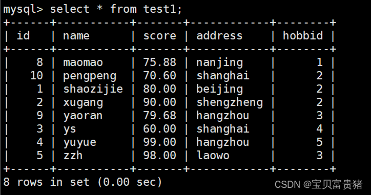 mysql的排序怎么让空字符串排在最后 mysql排序语录_数据库_48