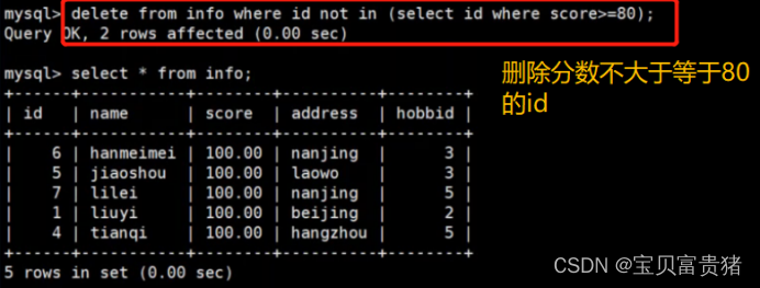 mysql的排序怎么让空字符串排在最后 mysql排序语录_子查询_56