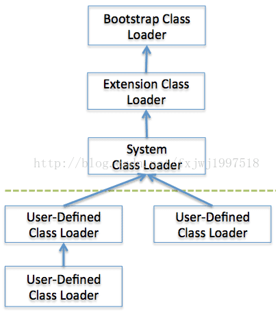 java虚拟方法含义 java 虚拟类_加载