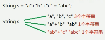 java 中不可重复的数组 java数组字符串不可能溢出_java_02