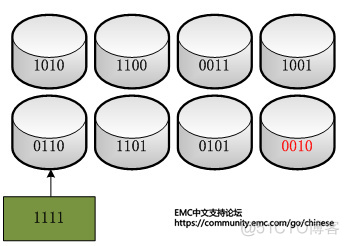 Raid5 <wbr>&Raid10 <wbr>磁盘IOPS <wbr>计算方法