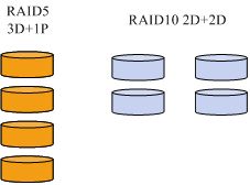 Raid5 <wbr>&Raid10 <wbr>磁盘IOPS <wbr>计算方法