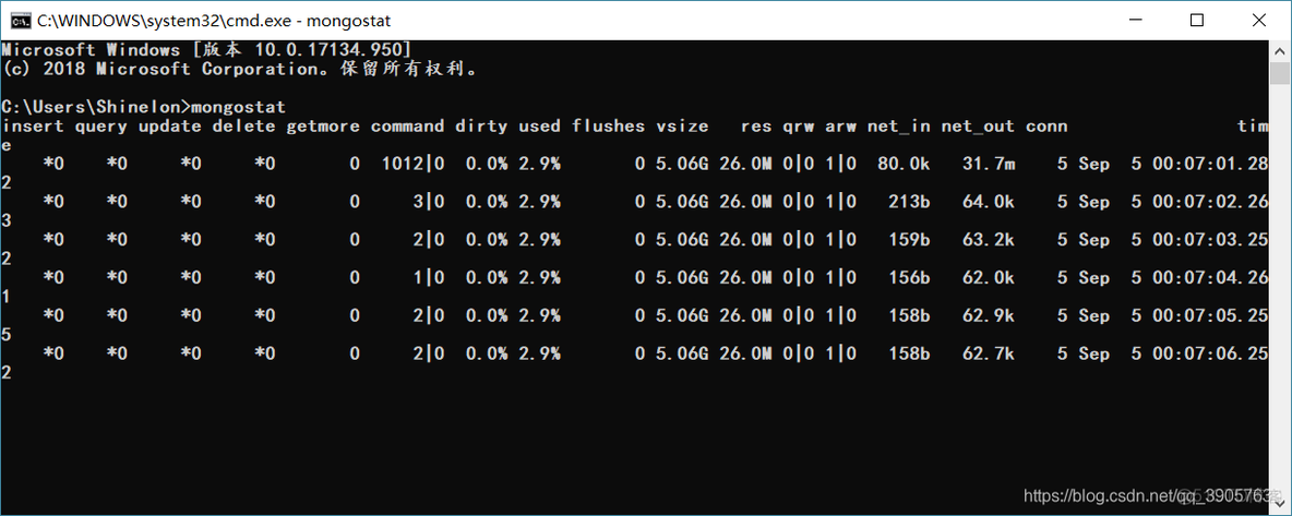 grafana监控mongodb mongodb 监控_nosql