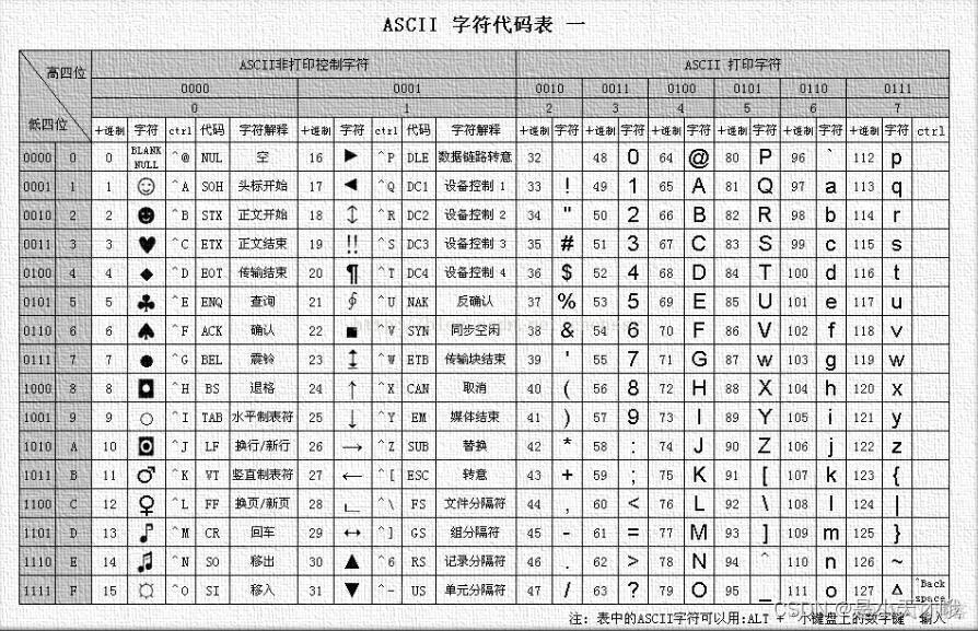 Char对应java char对应的标识符_Char对应java