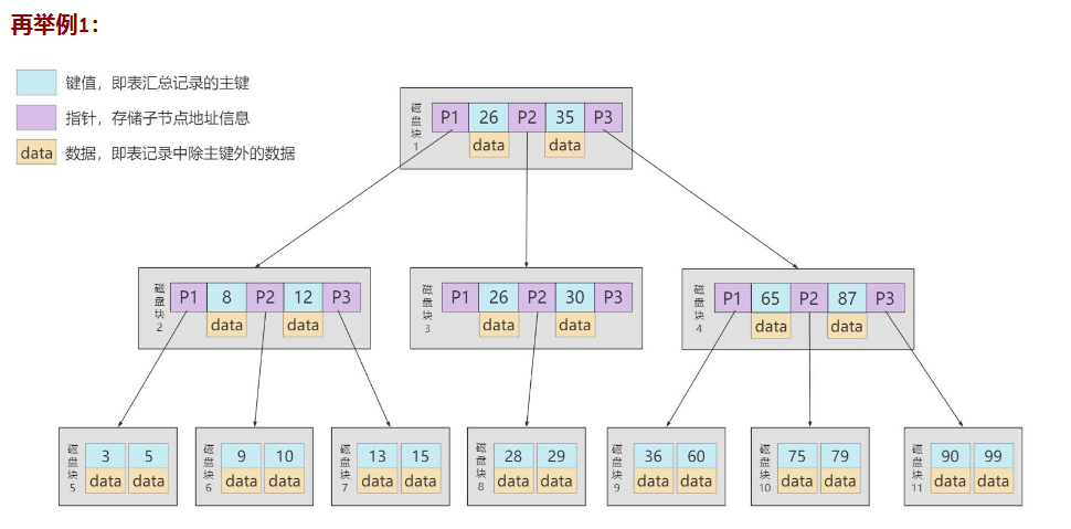 基于mysql的数据治理技术栈 mysql数据库算法_基于mysql的数据治理技术栈