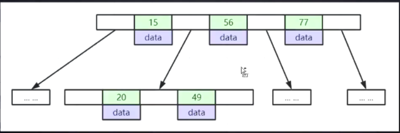 基于mysql的数据治理技术栈 mysql数据库算法_mybatis_02