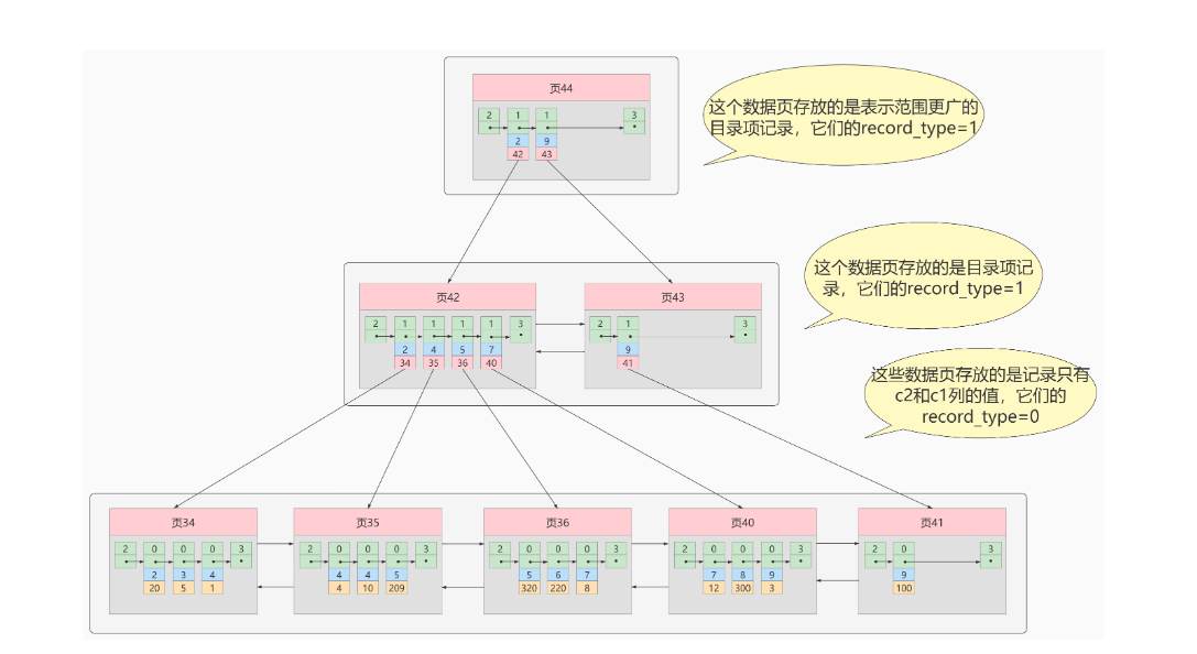 基于mysql的数据治理技术栈 mysql数据库算法_数据库_03