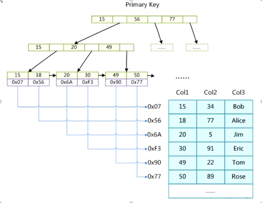 基于mysql的数据治理技术栈 mysql数据库算法_数据库_04