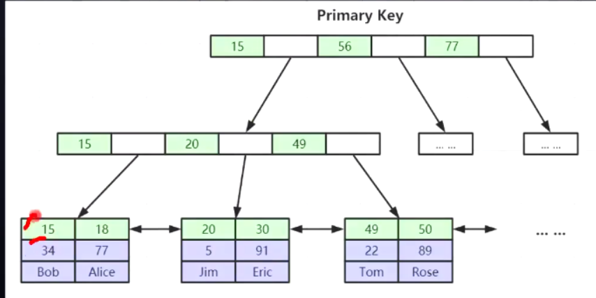 基于mysql的数据治理技术栈 mysql数据库算法_数据库_05