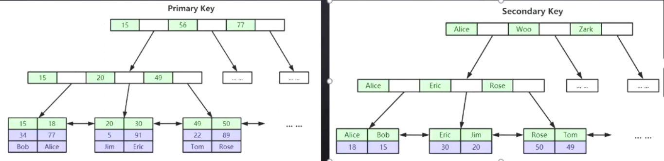 基于mysql的数据治理技术栈 mysql数据库算法_基于mysql的数据治理技术栈_06