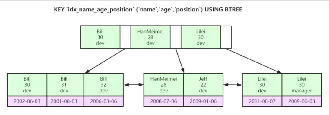 基于mysql的数据治理技术栈 mysql数据库算法_基于mysql的数据治理技术栈_07