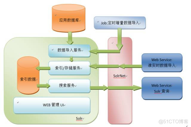 公司研发部的架构设计 研发部架构图中型企业_公司研发部的架构设计_05