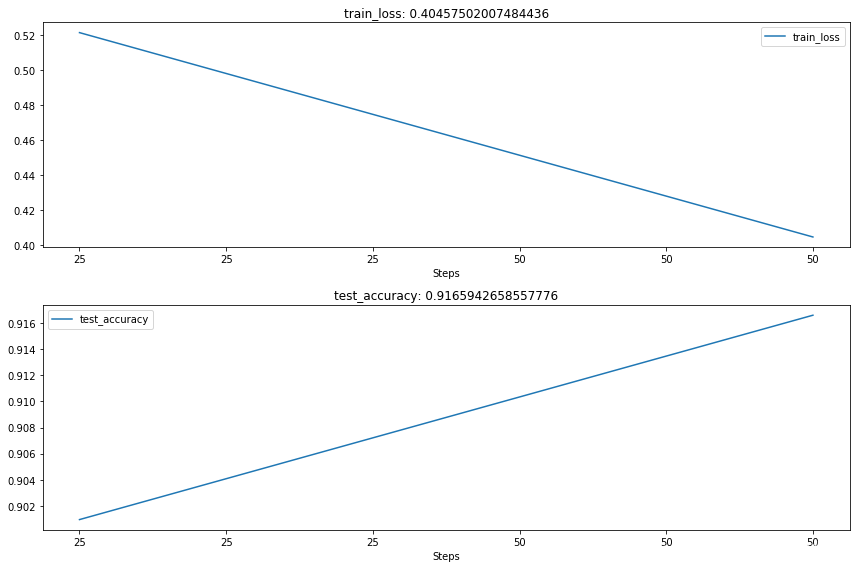 pytorch 将不同网络输入到不同显卡上 pytorch全连接网络_归一化