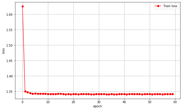 pytorch 将不同网络输入到不同显卡上 pytorch全连接网络_缩放_04