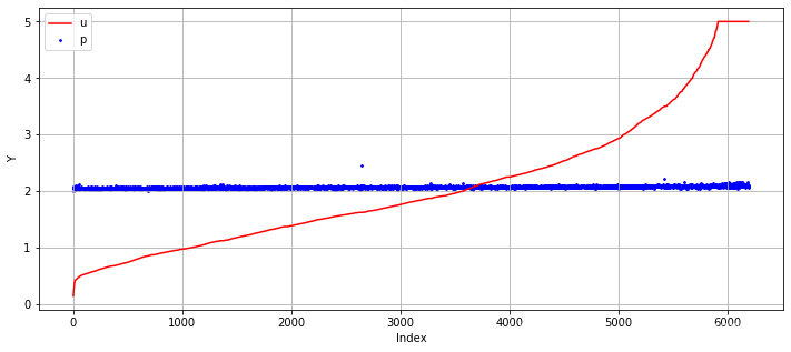 pytorch 将不同网络输入到不同显卡上 pytorch全连接网络_缩放_05