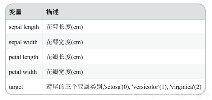 python鸢尾花逻辑回归查准率 鸢尾花逻辑回归分类_混淆矩阵