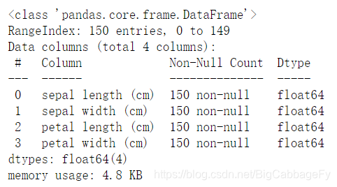 python鸢尾花逻辑回归查准率 鸢尾花逻辑回归分类_函数库_02