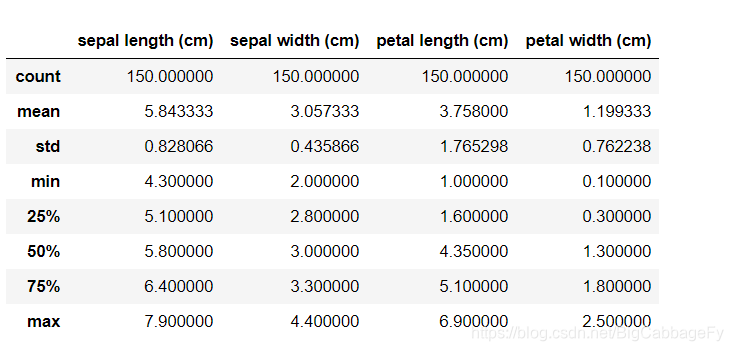 python鸢尾花逻辑回归查准率 鸢尾花逻辑回归分类_python鸢尾花逻辑回归查准率_06