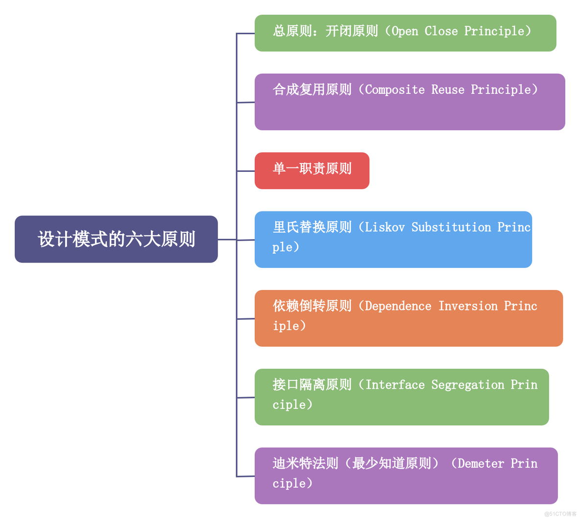 【编程开发指南】「设计模式系列」一起来学编程界的“兵法”设计模式（序章）_设计模式