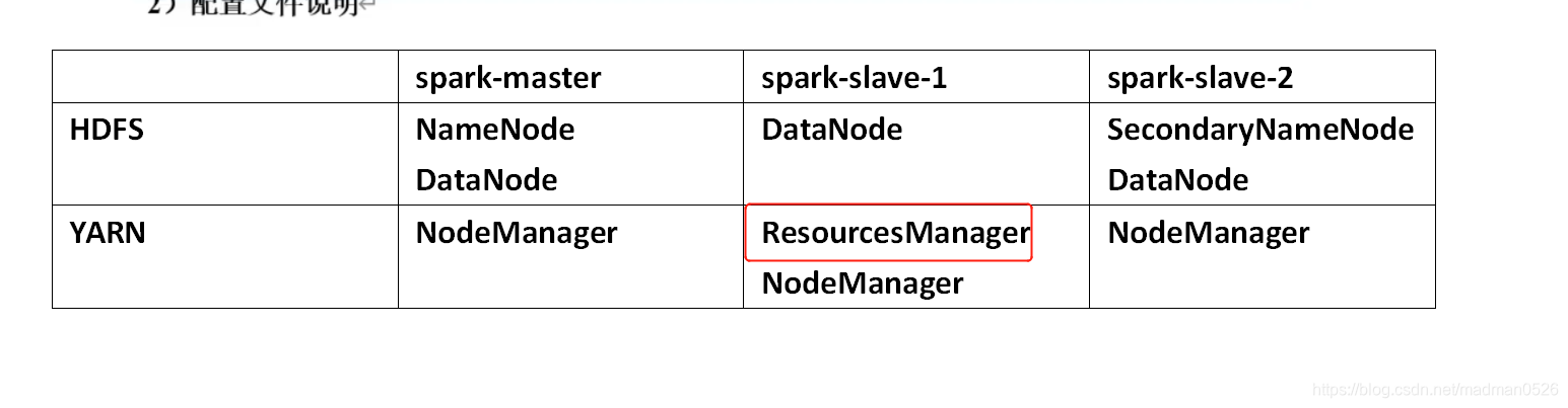 hadoop官网下载winutils hadoop官网下载太慢了_hadoop_18