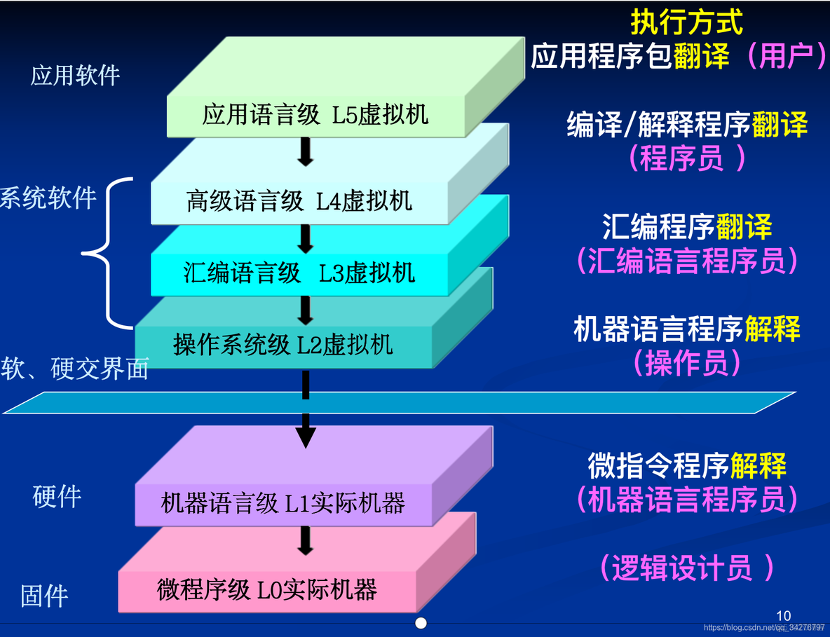 一级架构 一级架构二级结构_一级架构