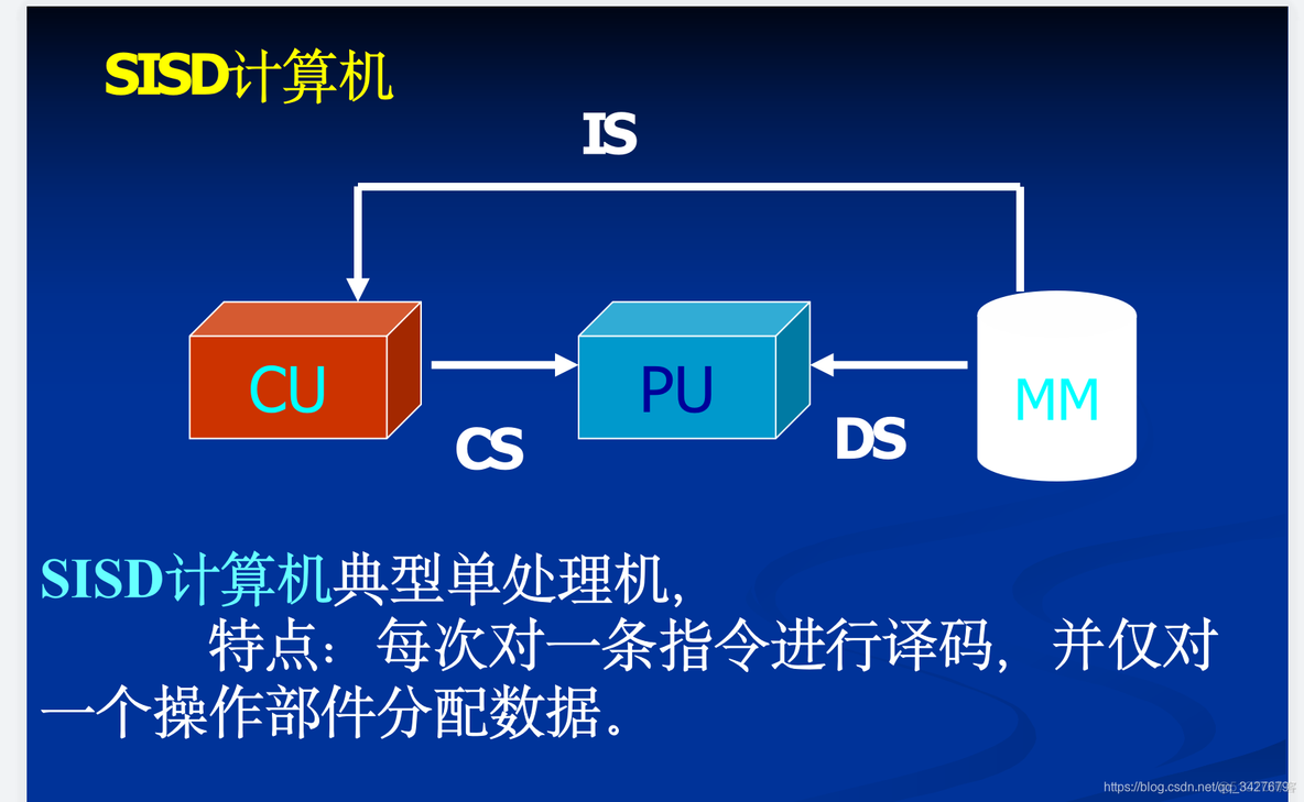 一级架构 一级架构二级结构_一级架构_03