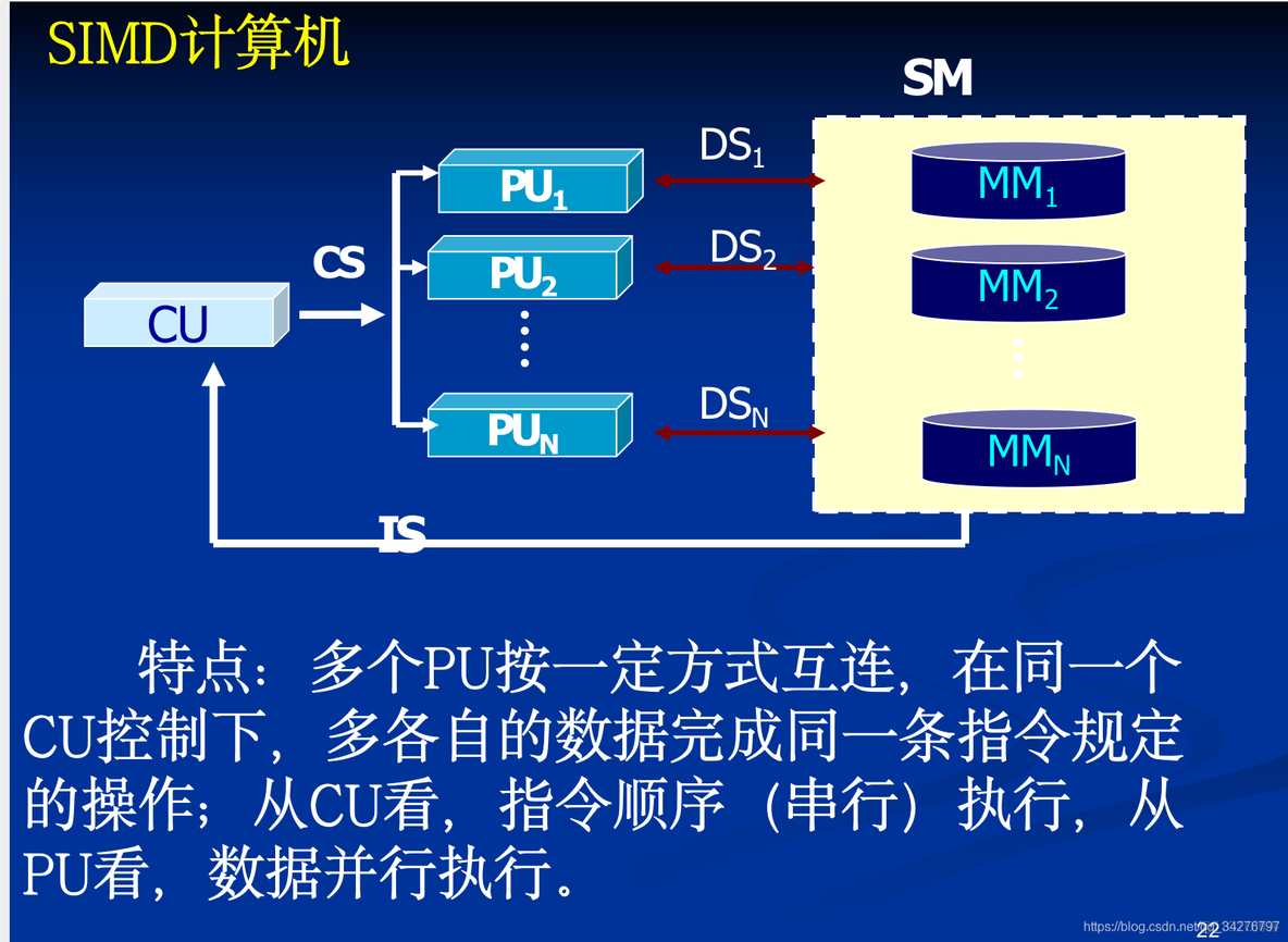 一级架构 一级架构二级结构_机器语言_04