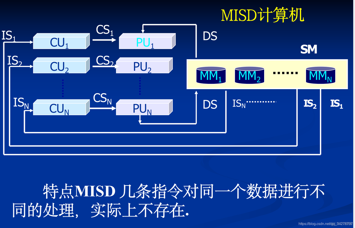 一级架构 一级架构二级结构_计算机系统_05