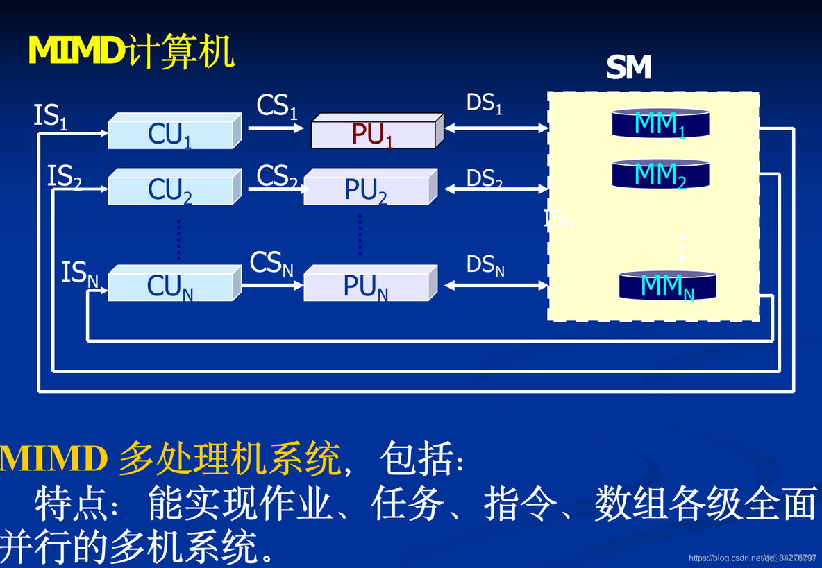 一级架构 一级架构二级结构_大数据_06