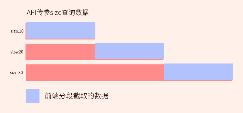 uniapp启动界面加载缓慢 ios uniapp上啦加载_uniapp启动界面加载缓慢 ios