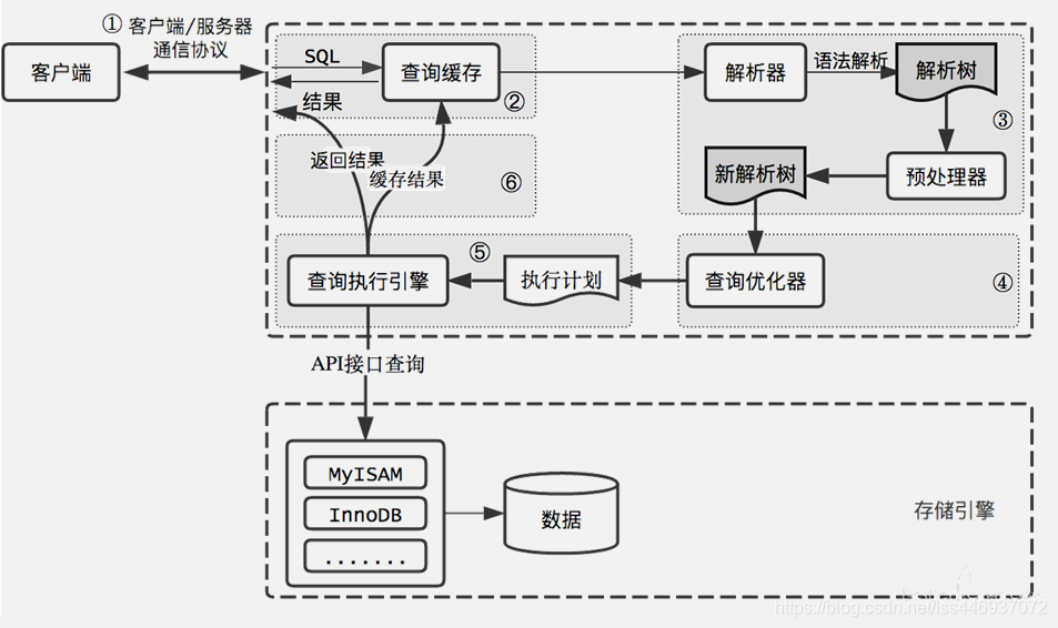 sql server联查更新 sql建立更新查询_SQL