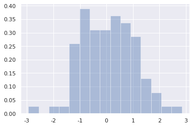 python能画三维核密度估计图吗 python 核密度估计_svg