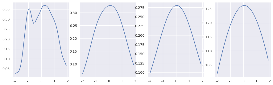 python能画三维核密度估计图吗 python 核密度估计_办公软件_03