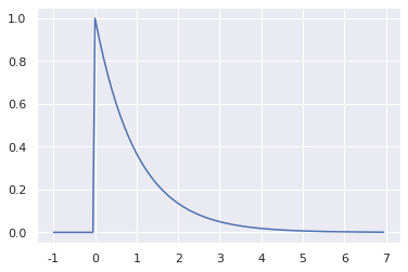 python能画三维核密度估计图吗 python 核密度估计_svg_07