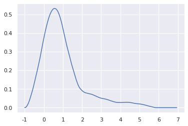 python能画三维核密度估计图吗 python 核密度估计_svg_08