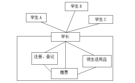 java中Demo类 java中的demo是什么意思_JAVA_02