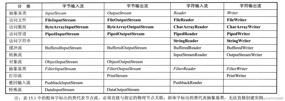 java并行节点都退回到指定节点中 java节点流和处理流_servlet_04