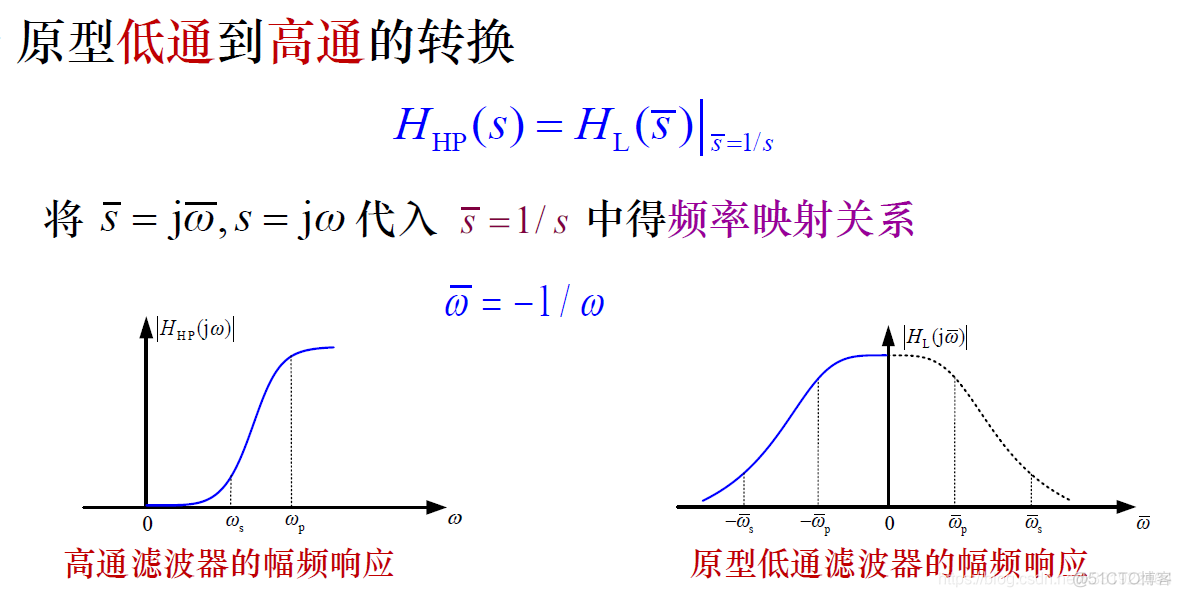 irr低通滤波器快速响应Python iir低通滤波器设计_系统函数_20