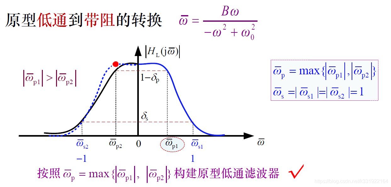 irr低通滤波器快速响应Python iir低通滤波器设计_irr低通滤波器快速响应Python_24