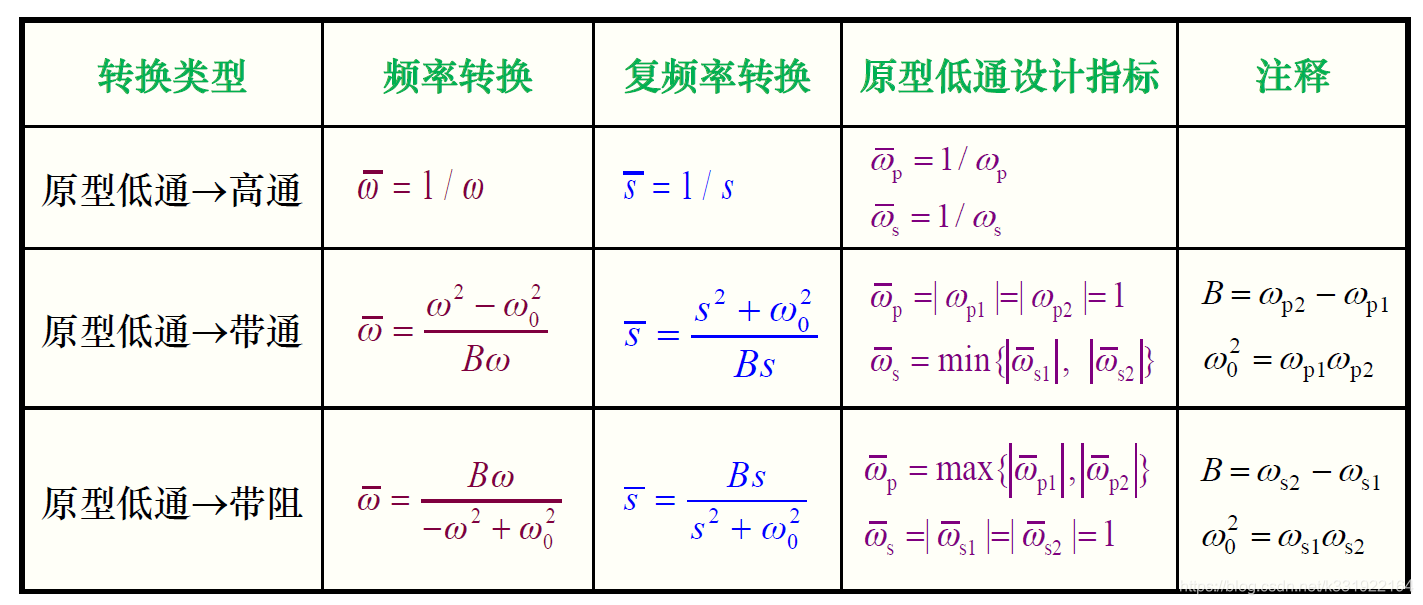 irr低通滤波器快速响应Python iir低通滤波器设计_irr低通滤波器快速响应Python_25