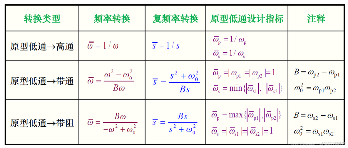 irr低通滤波器快速响应Python iir低通滤波器设计_低通滤波器_25