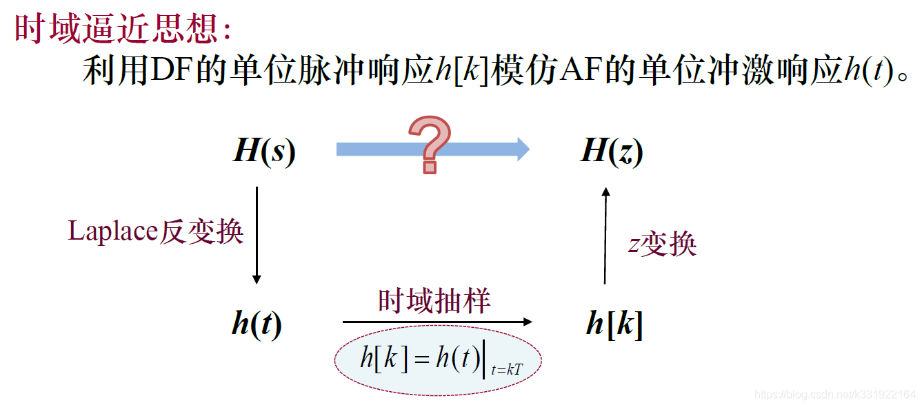 irr低通滤波器快速响应Python iir低通滤波器设计_系统函数_26