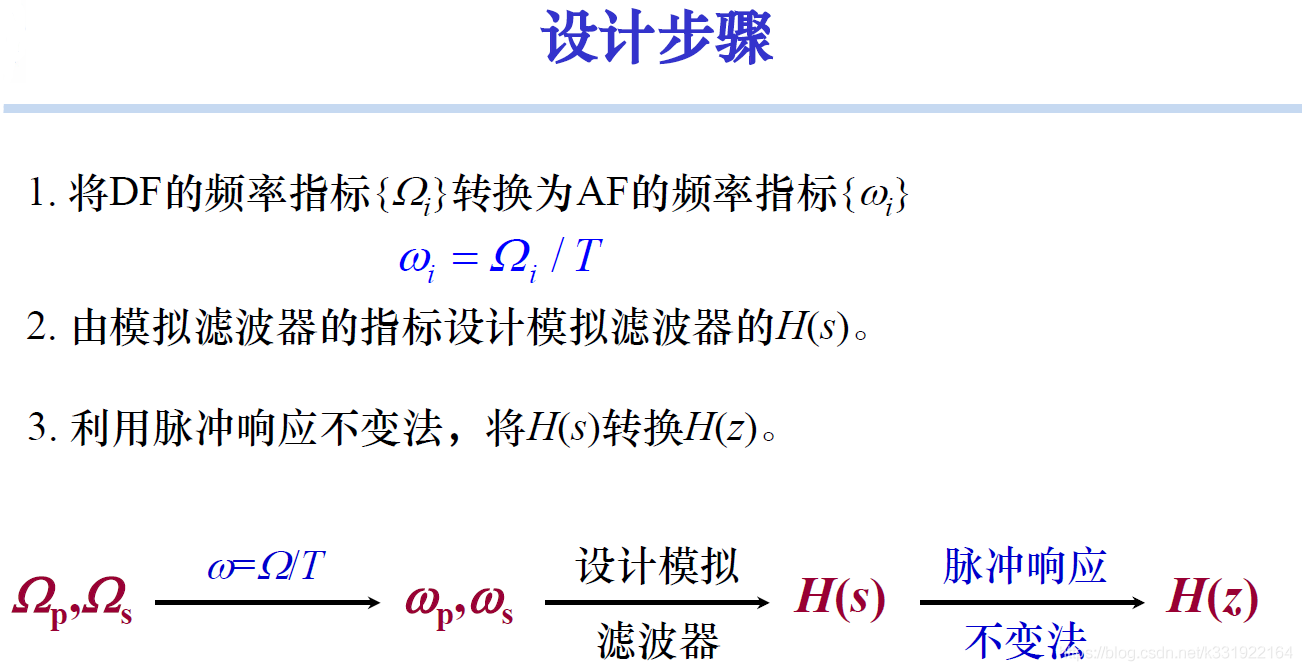 irr低通滤波器快速响应Python iir低通滤波器设计_低通滤波器_28