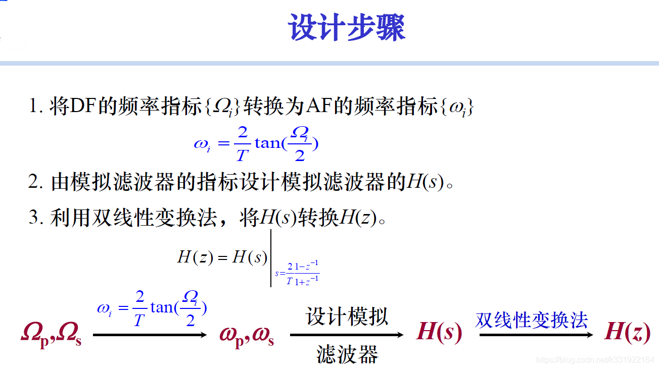 irr低通滤波器快速响应Python iir低通滤波器设计_irr低通滤波器快速响应Python_32