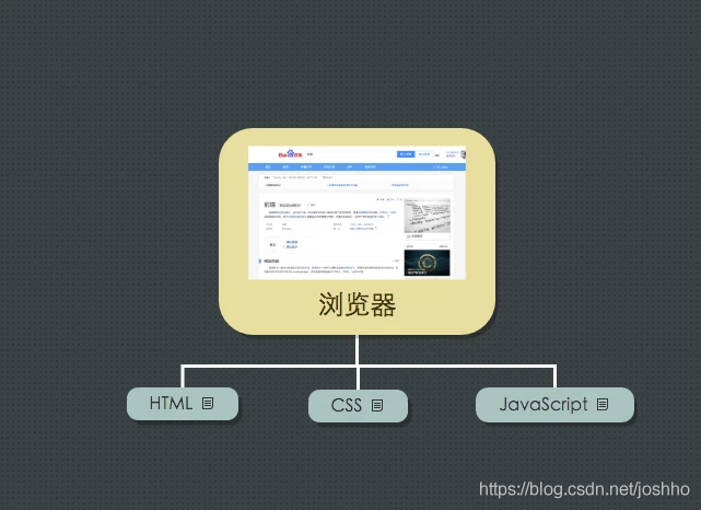 cs架构后端用什么 cs架构有前端吗_HTML