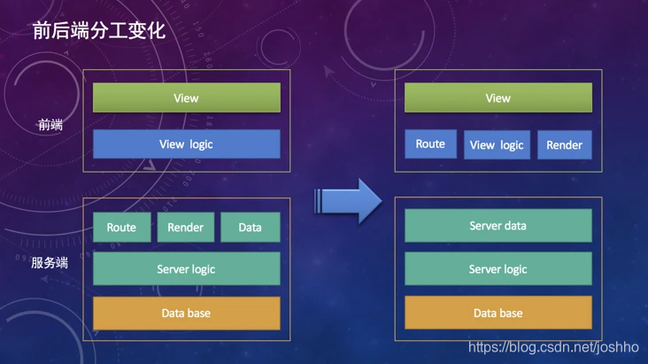 cs架构后端用什么 cs架构有前端吗_cs架构后端用什么_03