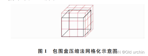 Python 点云降噪 点云去噪_聚类